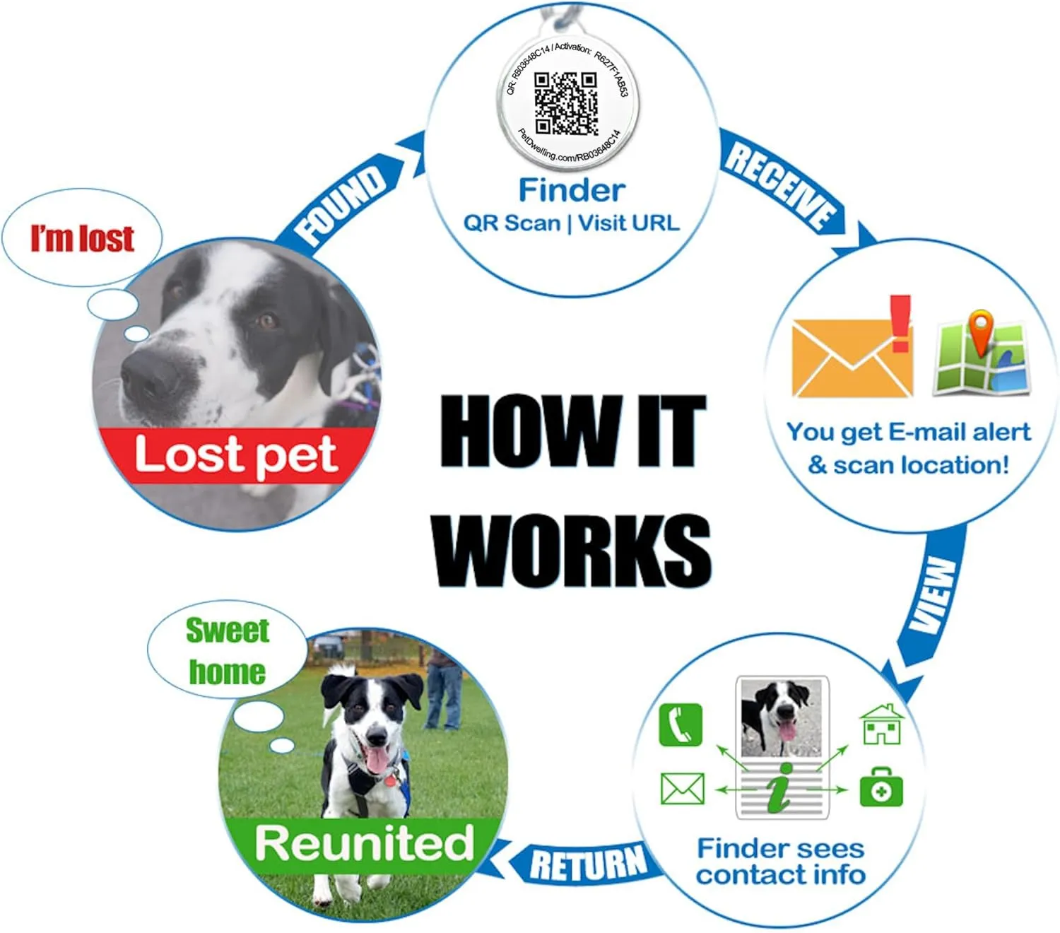 Ultra Lightweight Pet ID Tag for Small Dogs & Cats  Online Pet Profile, Instant Profile Access, & Scan Location Alerts (Round Blue)