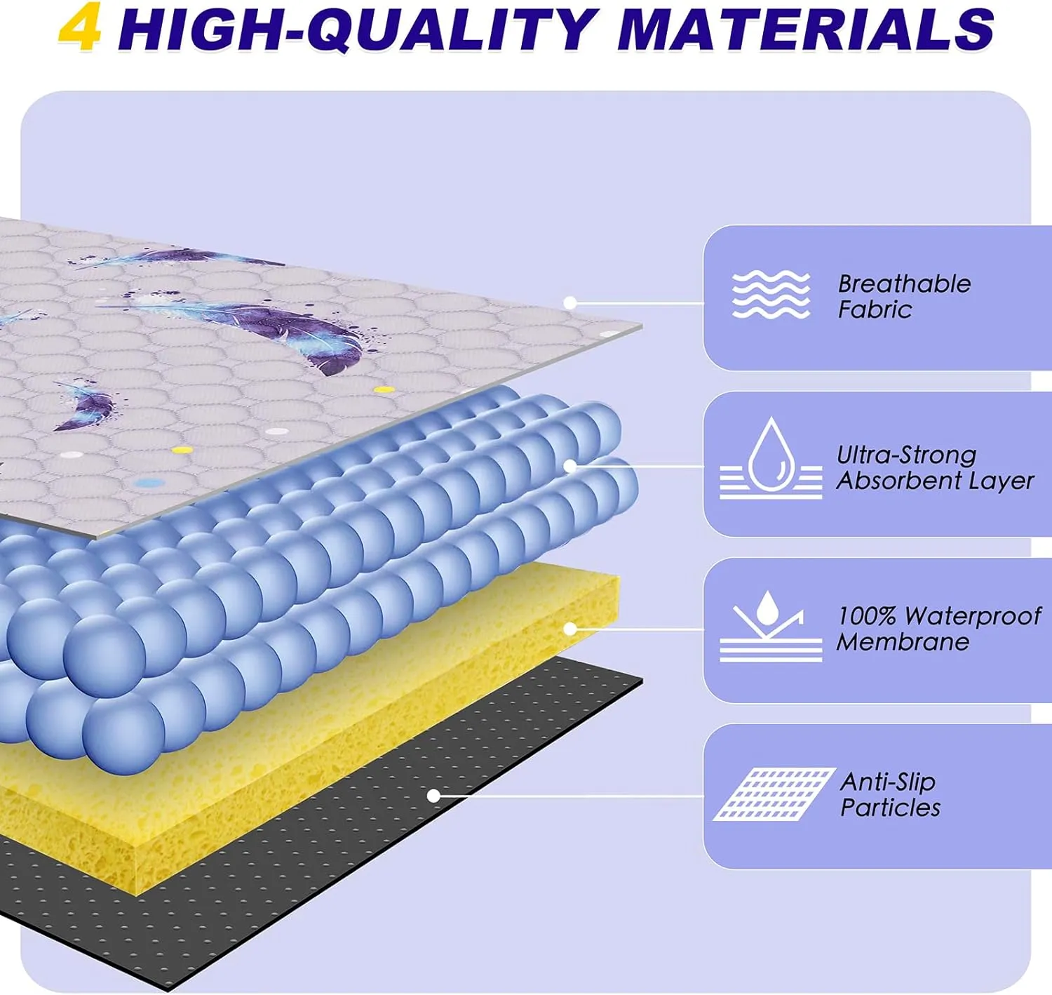 Washable Pee Pads for Dogs, 2Pack Reusable Puppy Pads, Super Absorbent & Leakproof Dog Pads, Anti-Slip Dog Pee Pads for Puppy Training & Incontinence, Feather Pattern 36"x36"